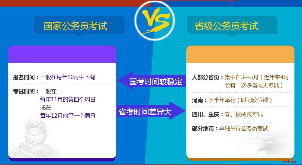 公务员考试层级解析，国考、省考与市考的区别与联系