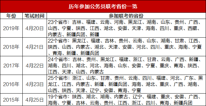 公务员考试岗位信息查询全面指南