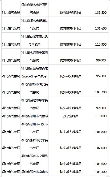 公务员笔试分数线计算方法详解解析