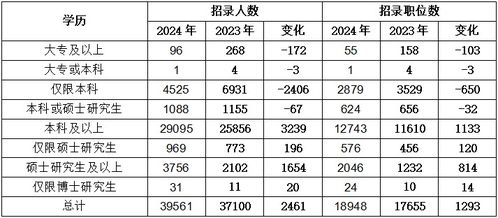 深度解析，2025年国考公务员岗位职位表概览