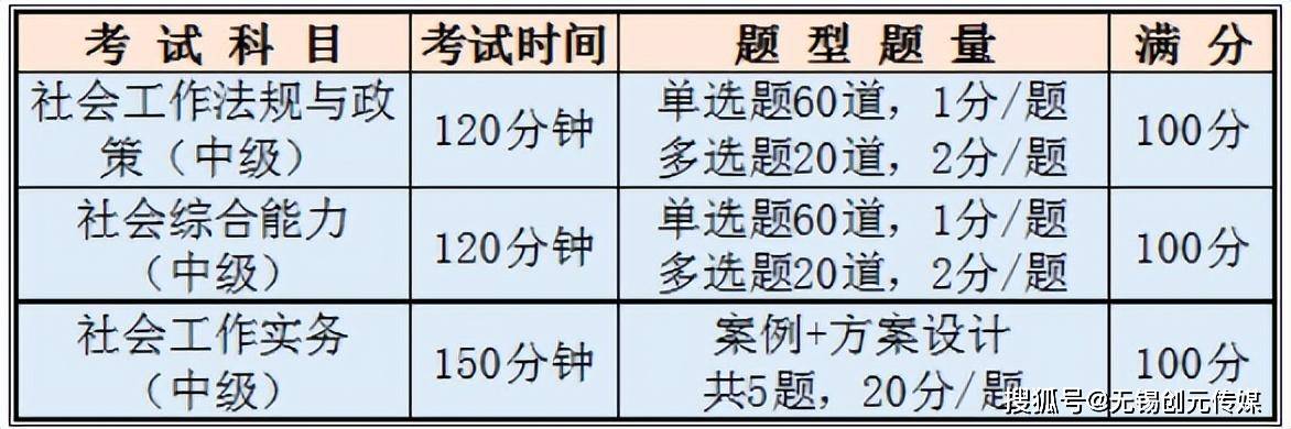 社区工作者考前冲刺，300题解析与策略指南