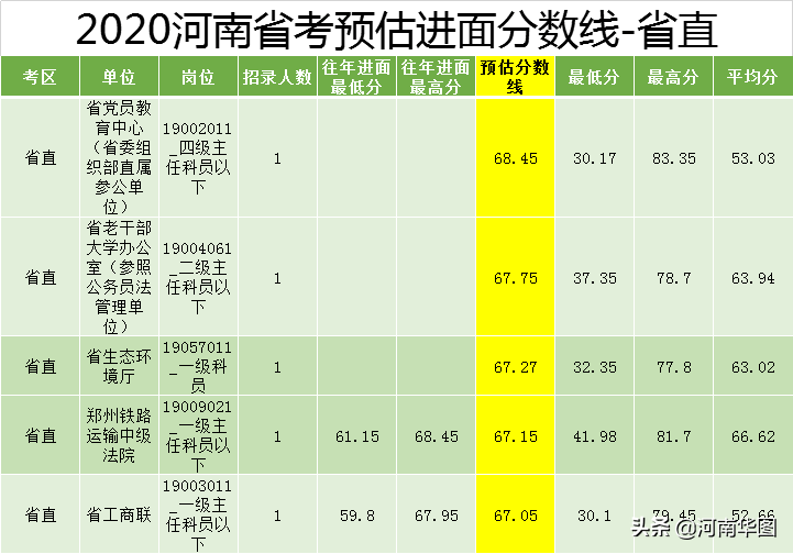 河南公务员进面分数线探讨，2024年分析视角