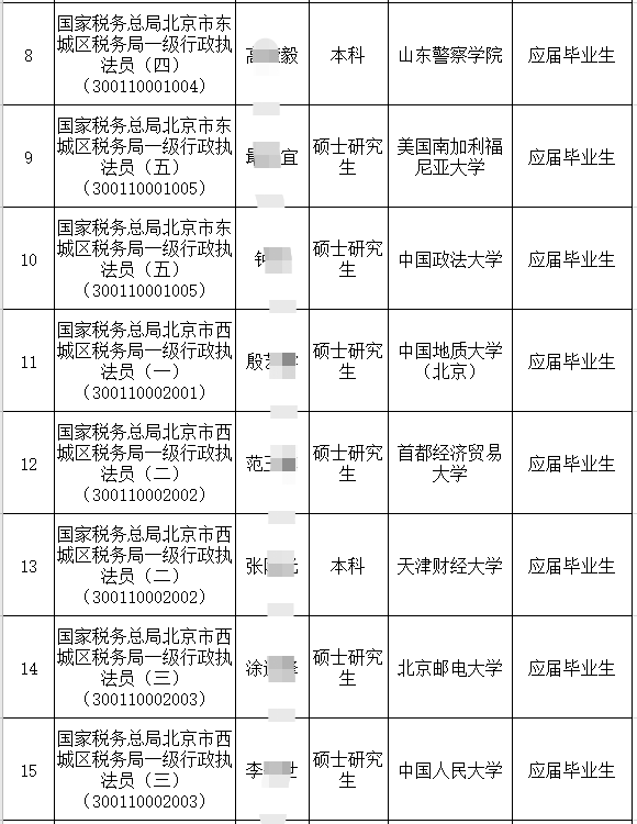 甘肃税务局公务员录取名单揭晓，优秀人才共筑税收事业新篇章