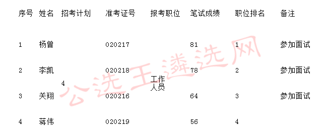 大连市公务员拟录用公示名单揭晓