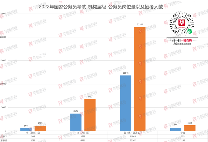 2022国考职位一览表官网，职业梦想从这里启航