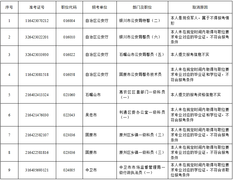 2024年公务员报考资格条件详解，选拔要求与趋势分析