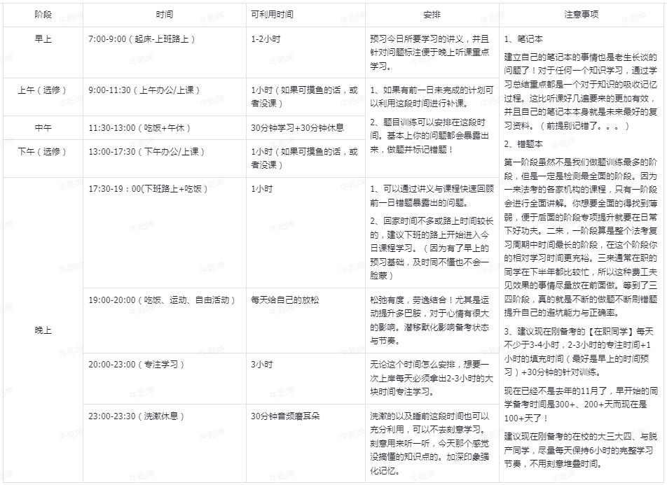 在职备考公务员，每日学习计划表详解