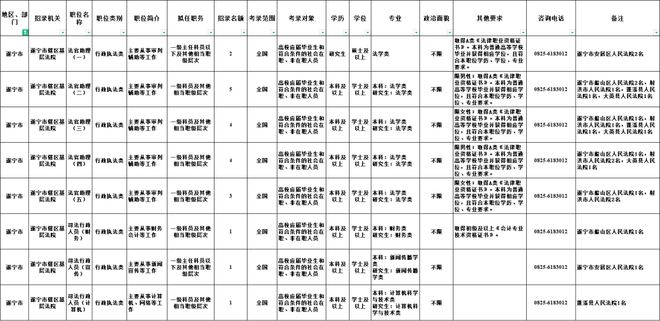 2025公务员职位表展望，探索未来职业路径