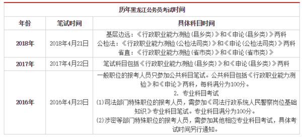 公务员考试流程完成时间概览