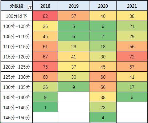 国家公务员考试笔试总分深度解析与备考策略指南