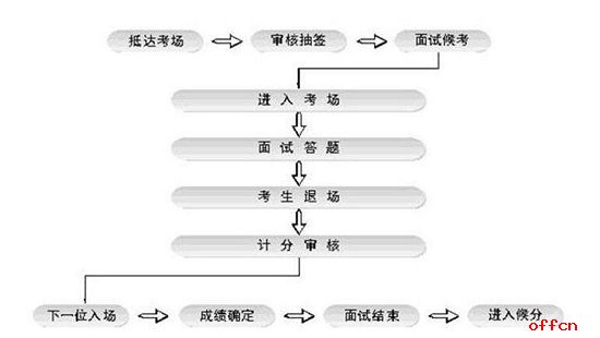 公务员面试流程详解步骤指南