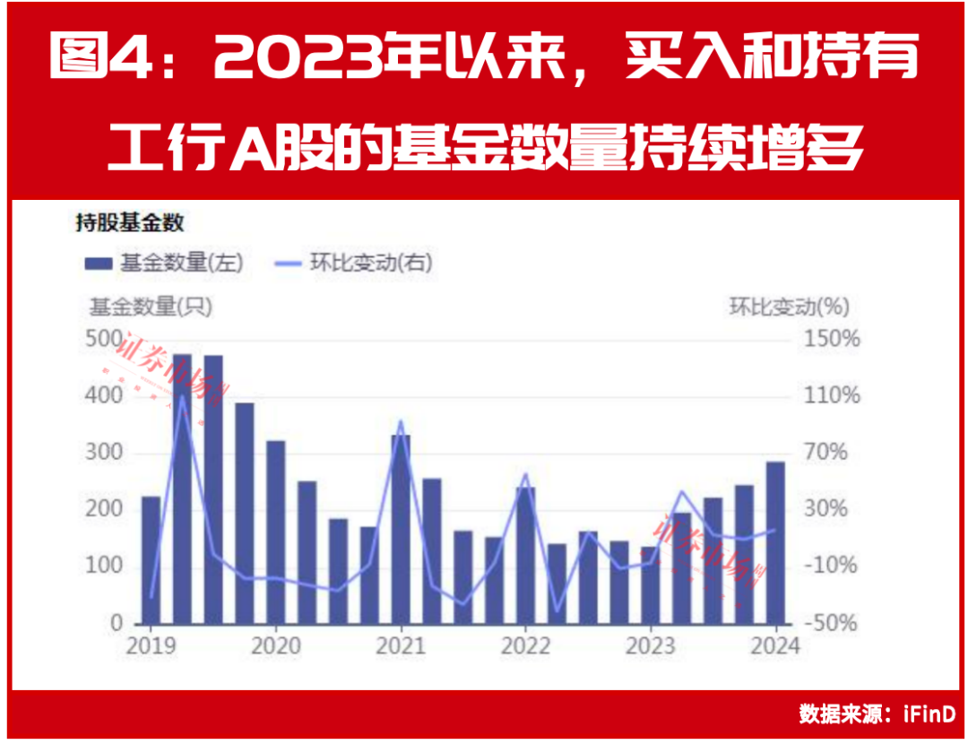 银行股飙升，工行登顶A股市值，背后的驱动力与股市格局及投资者情绪影响深度解析