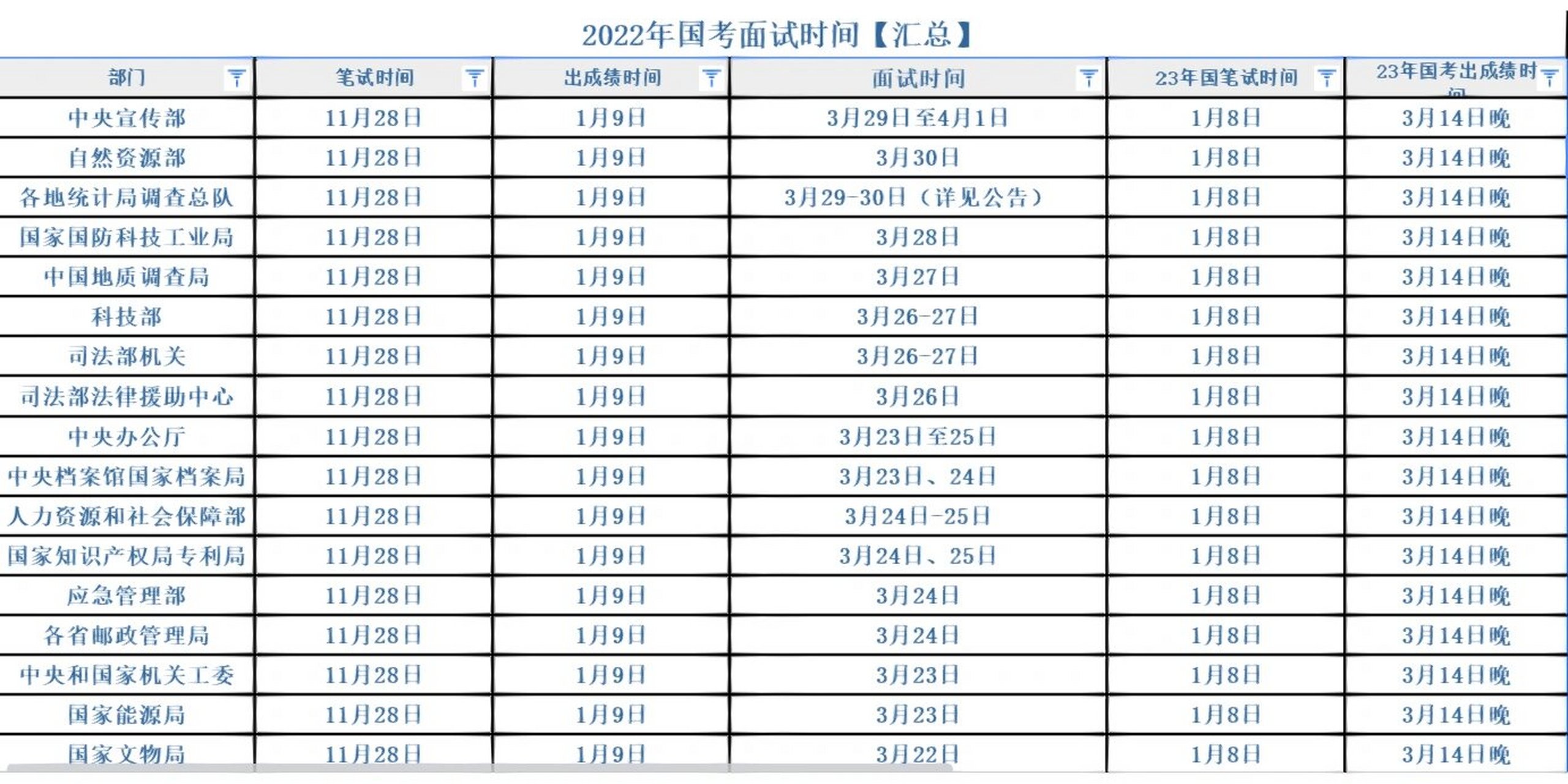 国家公务员面试时间解析，通常在几月份进行？