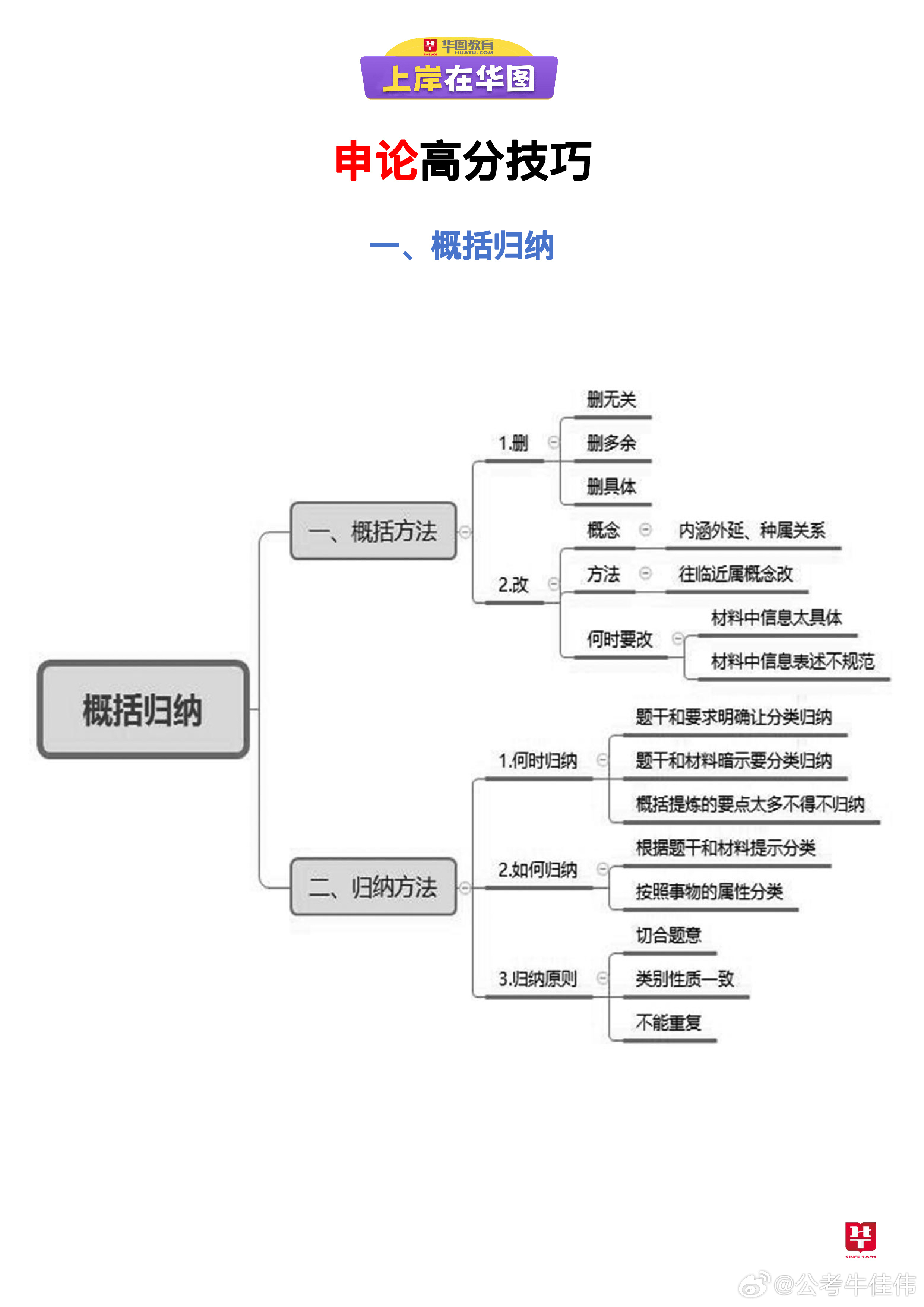 申论层次划分技巧解析