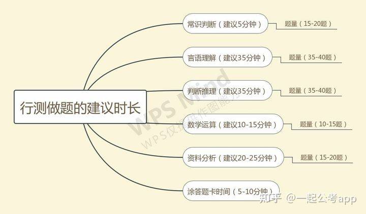 大三备考公务员考试攻略与策略建议