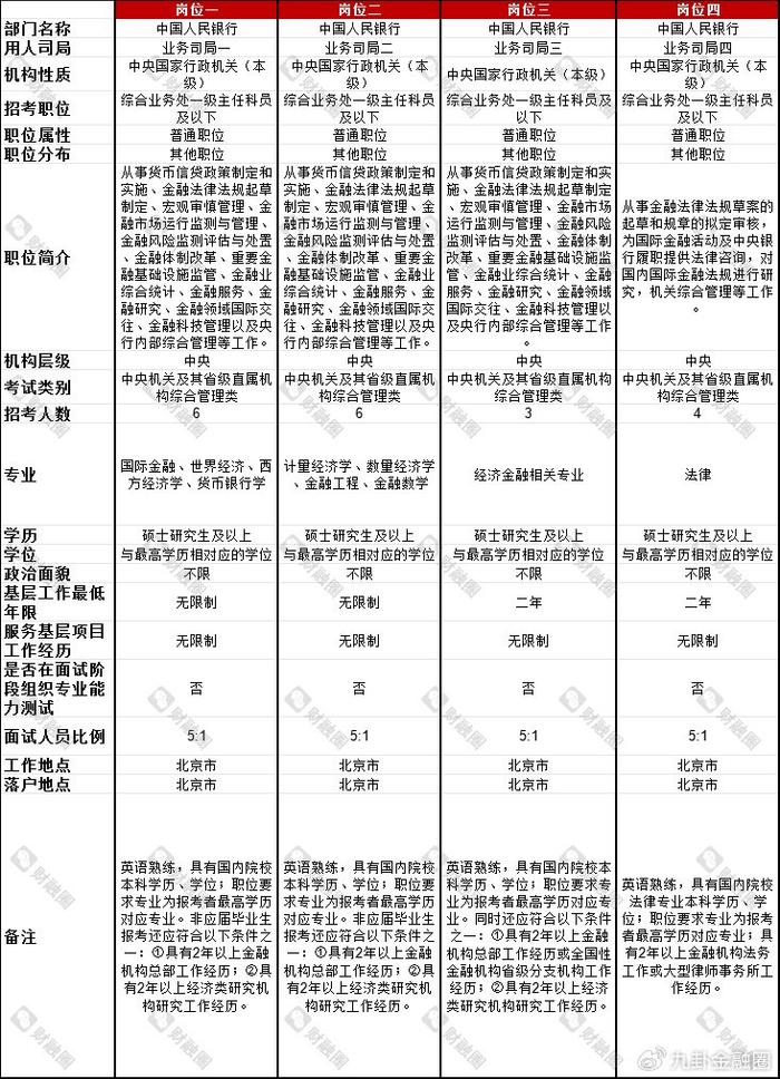 国家金融监管总局公务员考试大纲全面解析