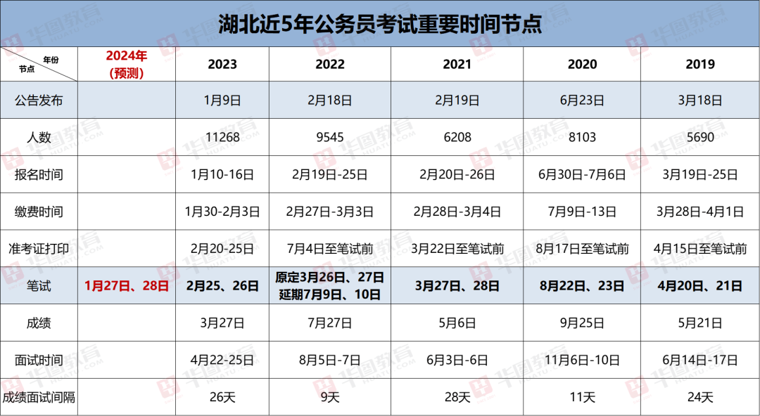 解析未来趋势，2024年公务员招录政策展望及其影响