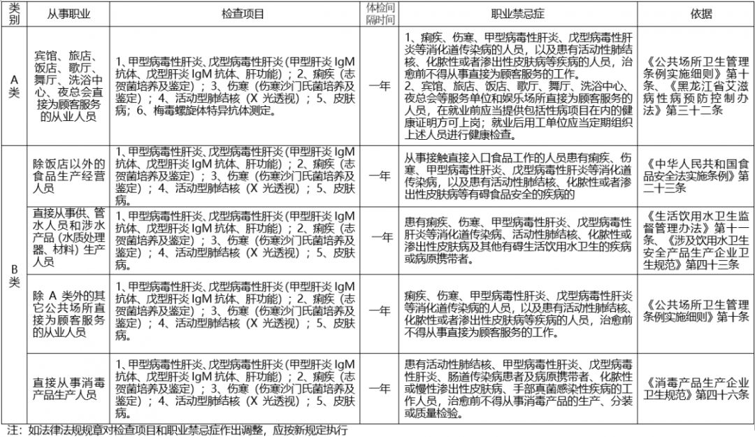 成人体检费用全解析，了解费用，选择健康保障之路