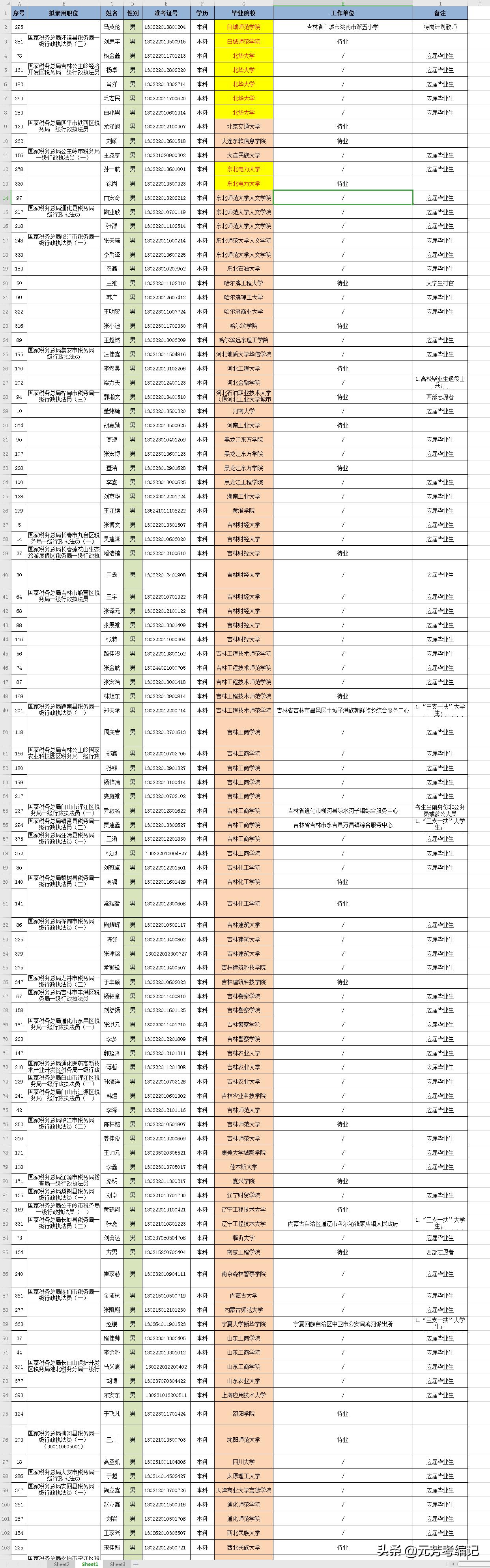 吉林公务员考试报名指南，省考报名入口官网及流程与准备事项全解析