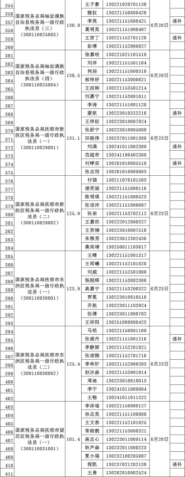 辽宁公务员考试网官网登录入口指南