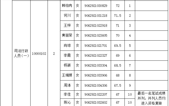 公务员资格复审全解析，步骤、要点及注意事项