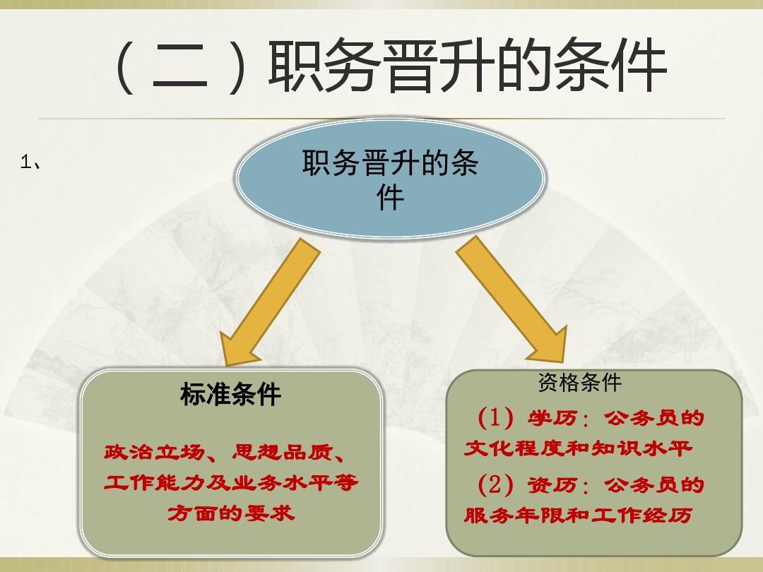 公务员职级晋升个人自评报告，成长历程与自我总结