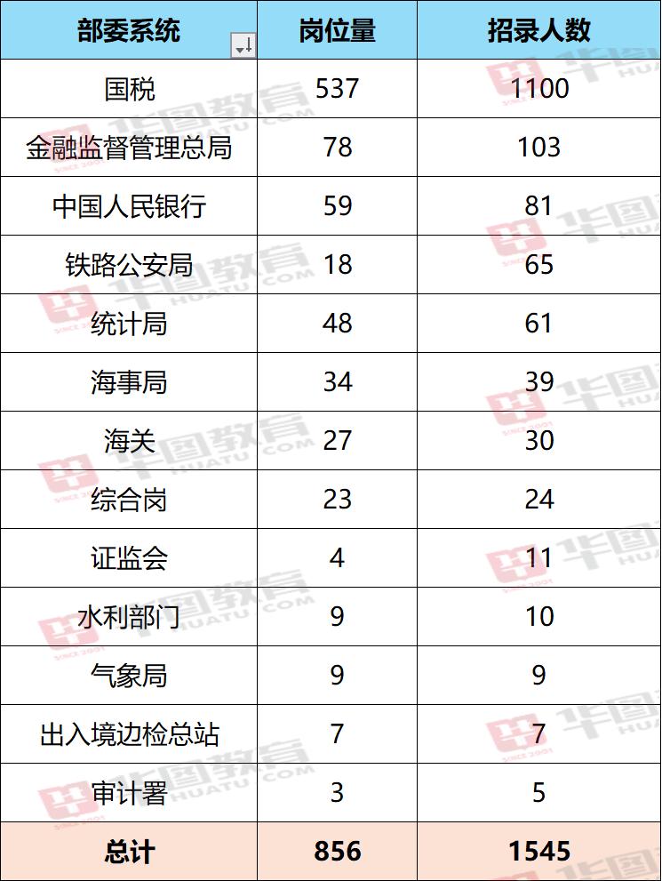 国考新篇章，迎接2025国考挑战的全面挑战