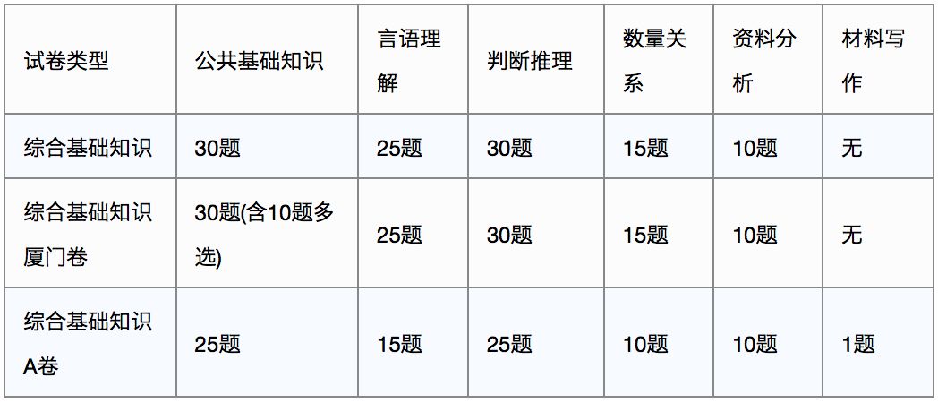 考编计划安排表，高效招聘考试的关键要素解析