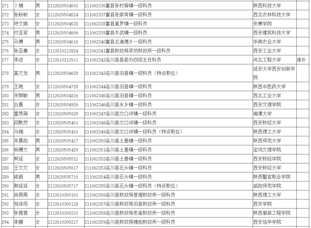 上海市公务员公示名单中的耿东泽，城市服务新星崭露头角