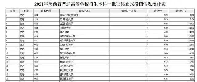 省考公务员补录公告通知发布