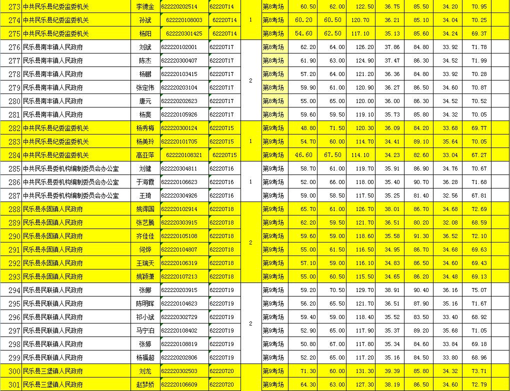 关于公务员考试成绩公布时间的探讨