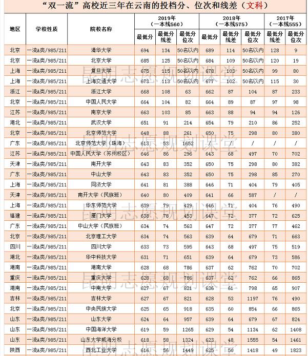 云南公务员考试入面分数线详解