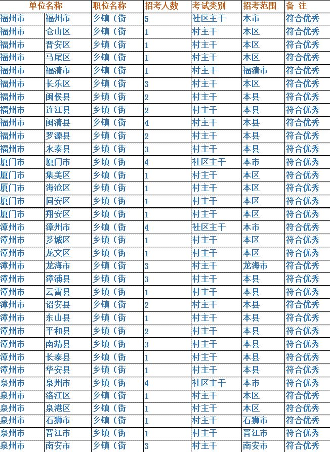 福建省公务员考试职位表深度解析