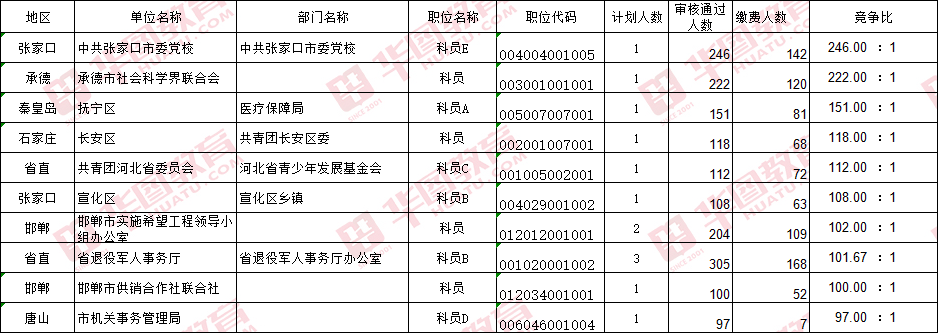 公务员考试报名人数揭晓，趋势与挑战浮出水面