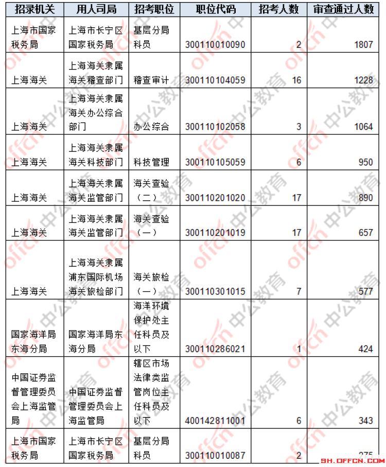 上海与国考对比，挑战与差异分析