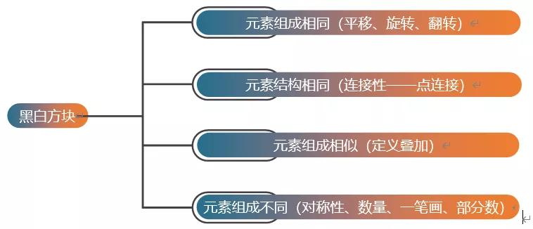 行测知识点总结思维导图，最新思维导图大全及知识点梳理