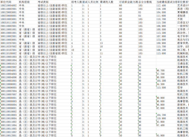 公务员调剂职位表全面解析