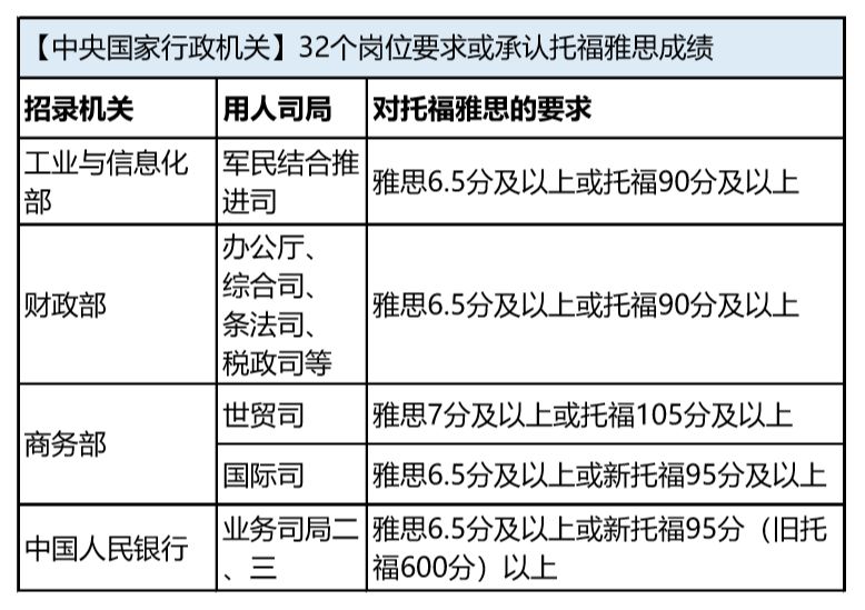 公务员国考条件限制深度探究与解析