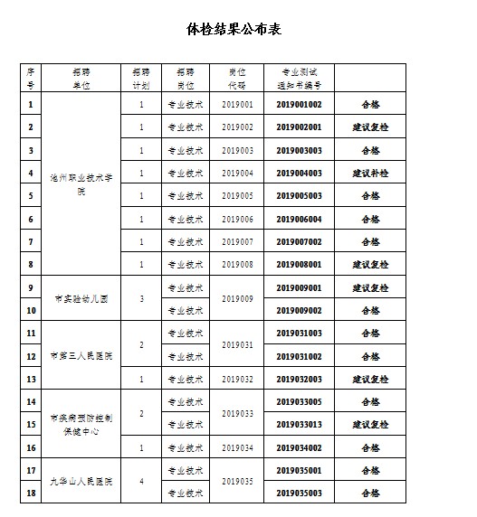 事业编体检详解，流程、通过率及注意事项