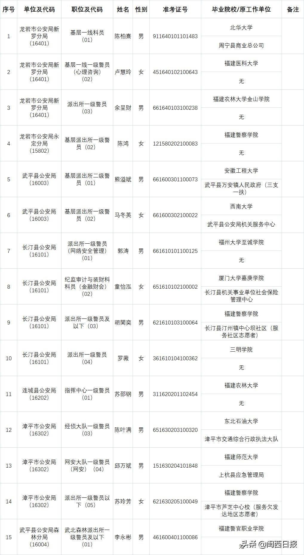 公务员录用规定，构建公正公平人才选拔机制的关键