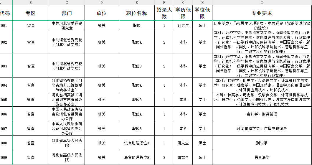 2025年公务员考试职位表查询指南，全面解析与指导