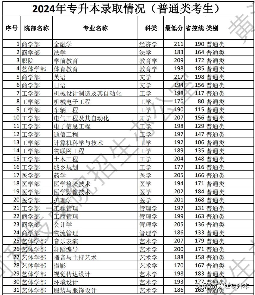 2025年1月1日 第16页