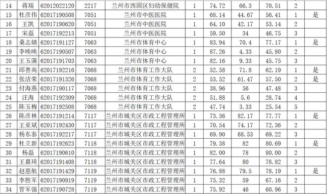 事业单位人员体检标准及其重要性解析