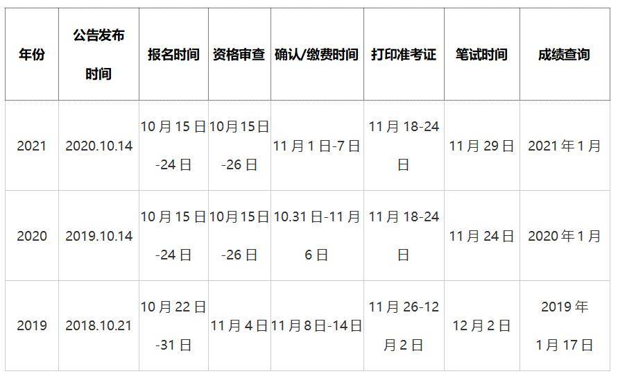 国家公务员考试年度报名时间详解及解析