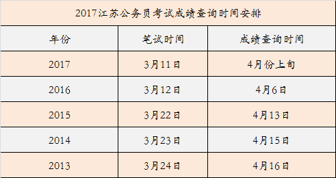 公务员考试成绩排名出炉时间解析