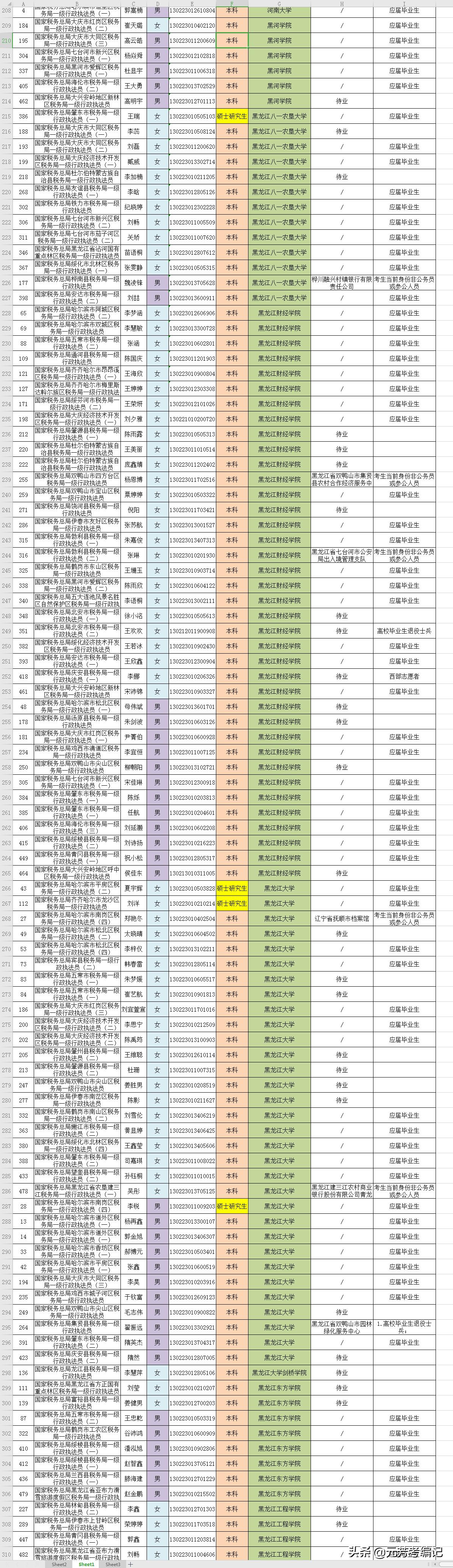 公务员录用考试内容全面解析与深度探讨指南