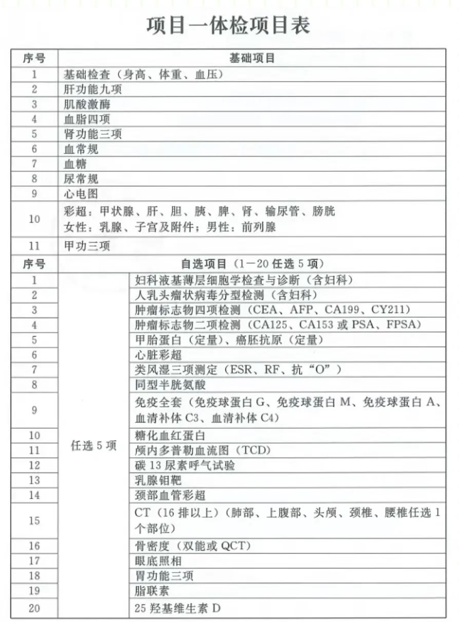 全面解析公务员体检项目及标准（2024版）