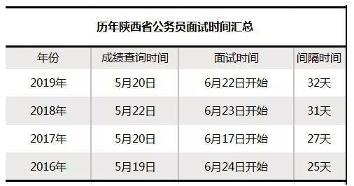 未来25年公务员考试报名时间解析与展望