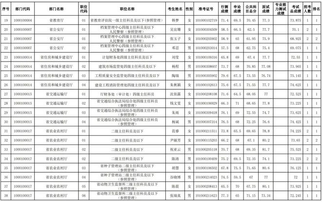 国家公务员局发布2024职位表，展望全新公务员队伍时代