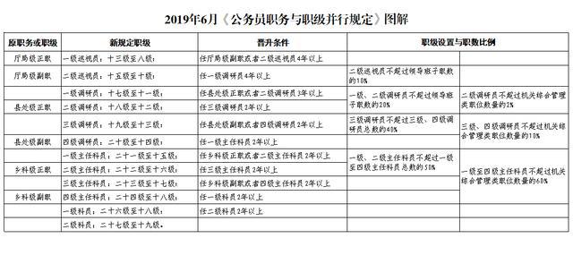 公务员职级晋升个人述职报告模板及范文